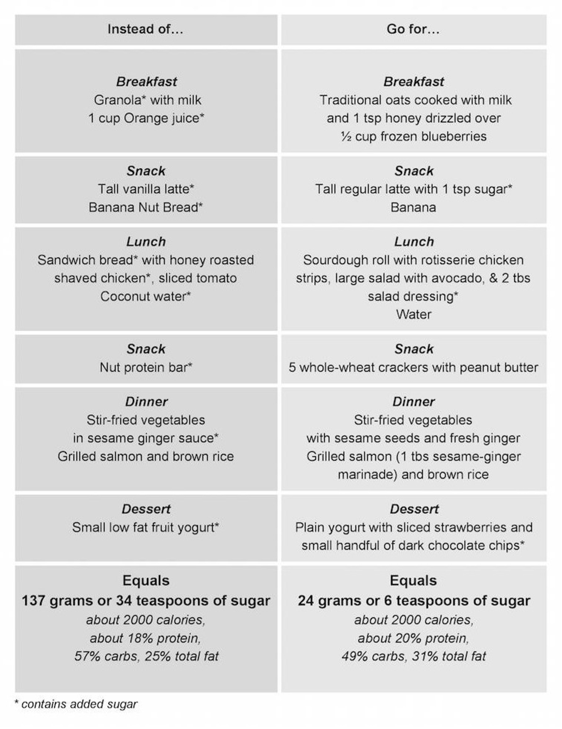 not-one-nibble-more-than-25-grams-of-sugar-a-day